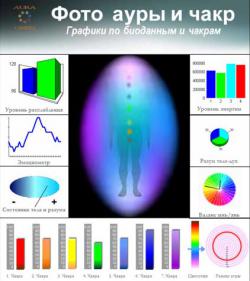 Фото ауры