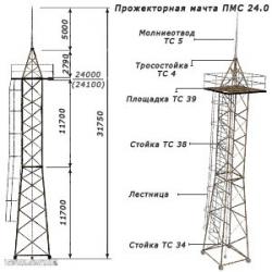  Прожекторные мачты, молниеотводы и вышки связи.