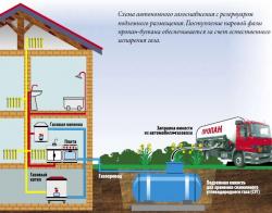  Автономная газификация