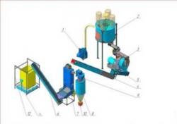  Оборудование для изготовления пеллет
