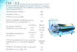  Газификаторы. Производство и реализация.